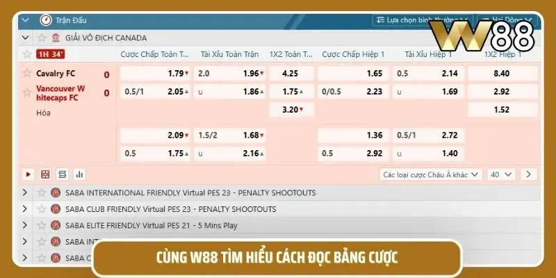 Bảng cược của kèo Âu
