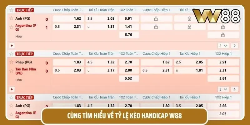 Định nghĩa tỷ lệ kèo handicap