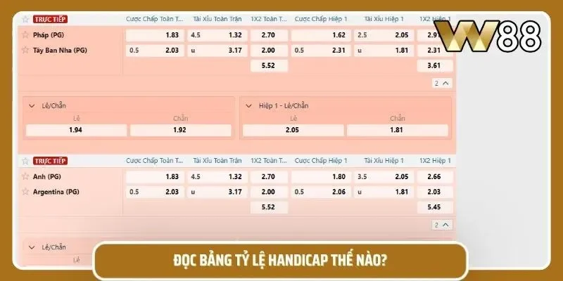 Cách hiển thị đội mạnh hơn trên bảng kèo